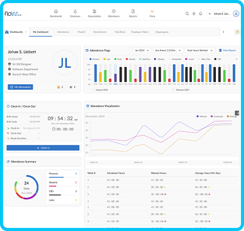 dashboard 3